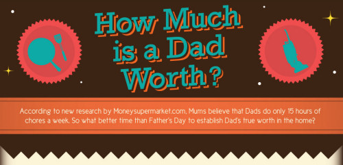 How Much is a Dad Worth?