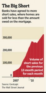 Real Estate in Retirement