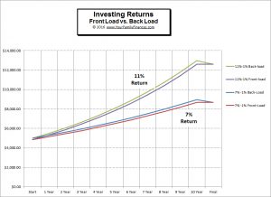 Your Family's Investment Plan