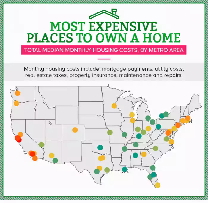 Most Expensive places to own a home