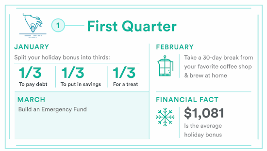 Money Challenge First Quarter