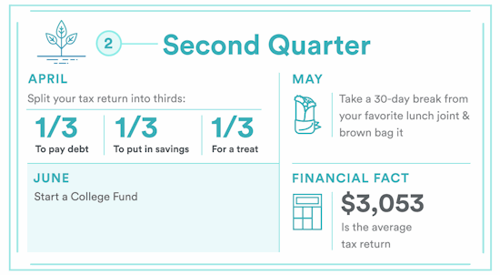 Money Challenge 2nd Quarter