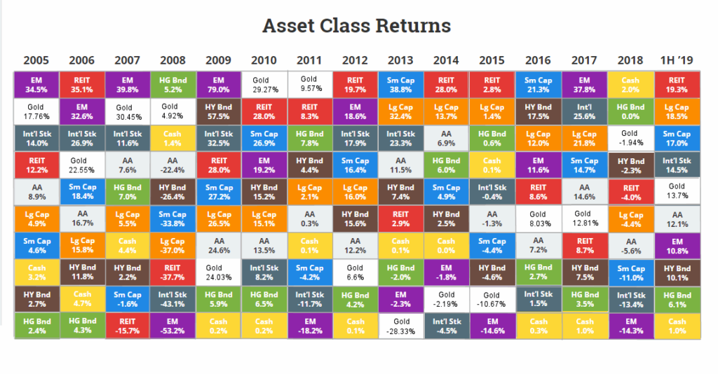 Asset Class Returns