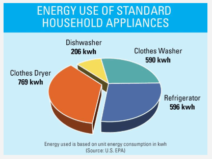 Household Energy Usage